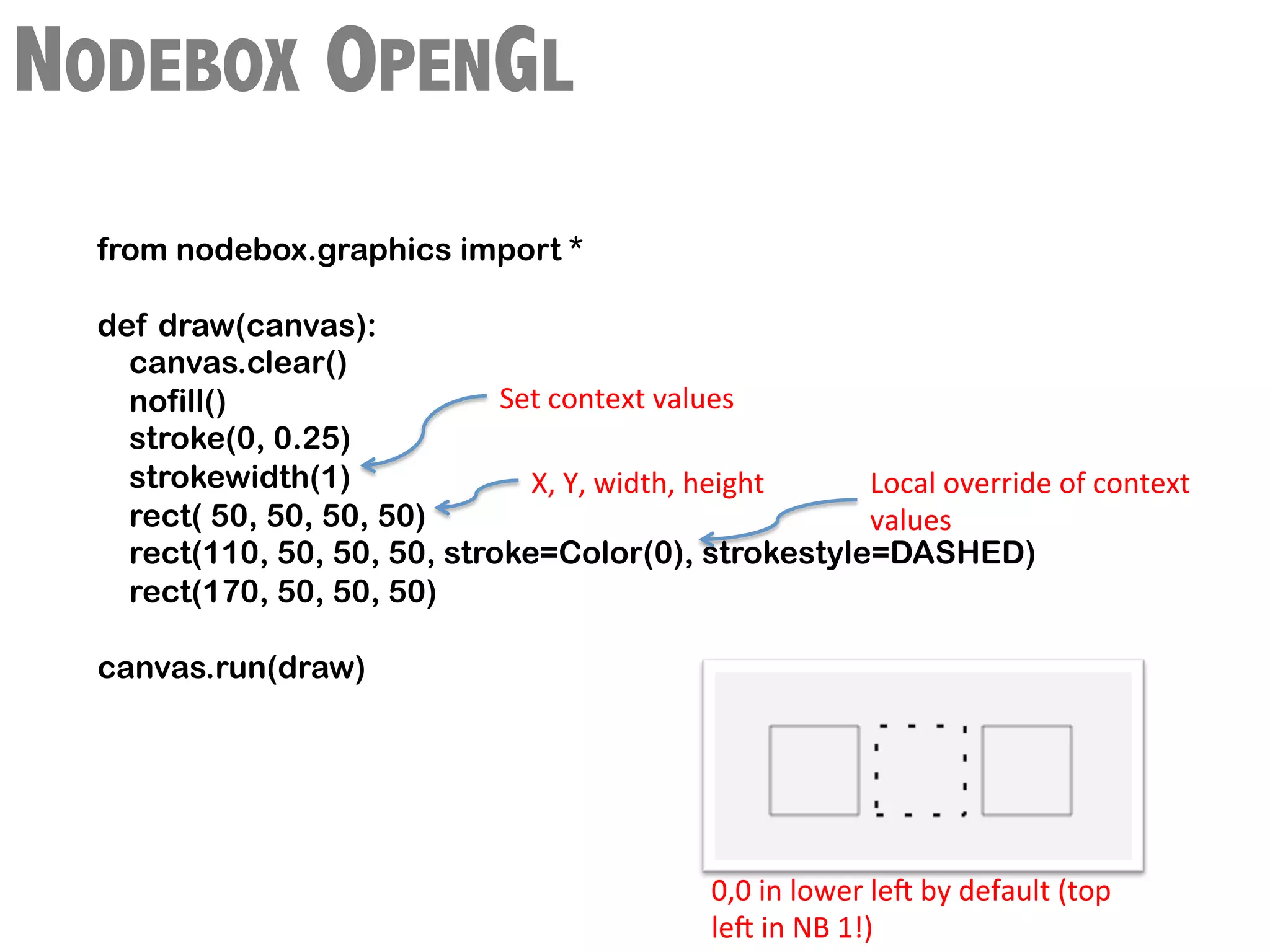 NODEBOX OPENGL
  from nodebox.graphics import *

  def draw(canvas):
    canvas.clear()
    nofill()                  Set	
  context	
  values	
  
    stroke(0, 0.25)
    strokewidth(1)              X,	
  Y,	
  width,	
  height	
   Local	
  override	
  of	
  context	
  
    rect( 50, 50, 50, 50)                                        values	
  
    rect(110, 50, 50, 50, stroke=Color(0), strokestyle=DASHED)
    rect(170, 50, 50, 50)

  canvas.run(draw)




                                                          0,0	
  in	
  lower	
  leB	
  by	
  default	
  (top	
  
                                                          leB	
  in	
  NB	
  1!)	
  
 