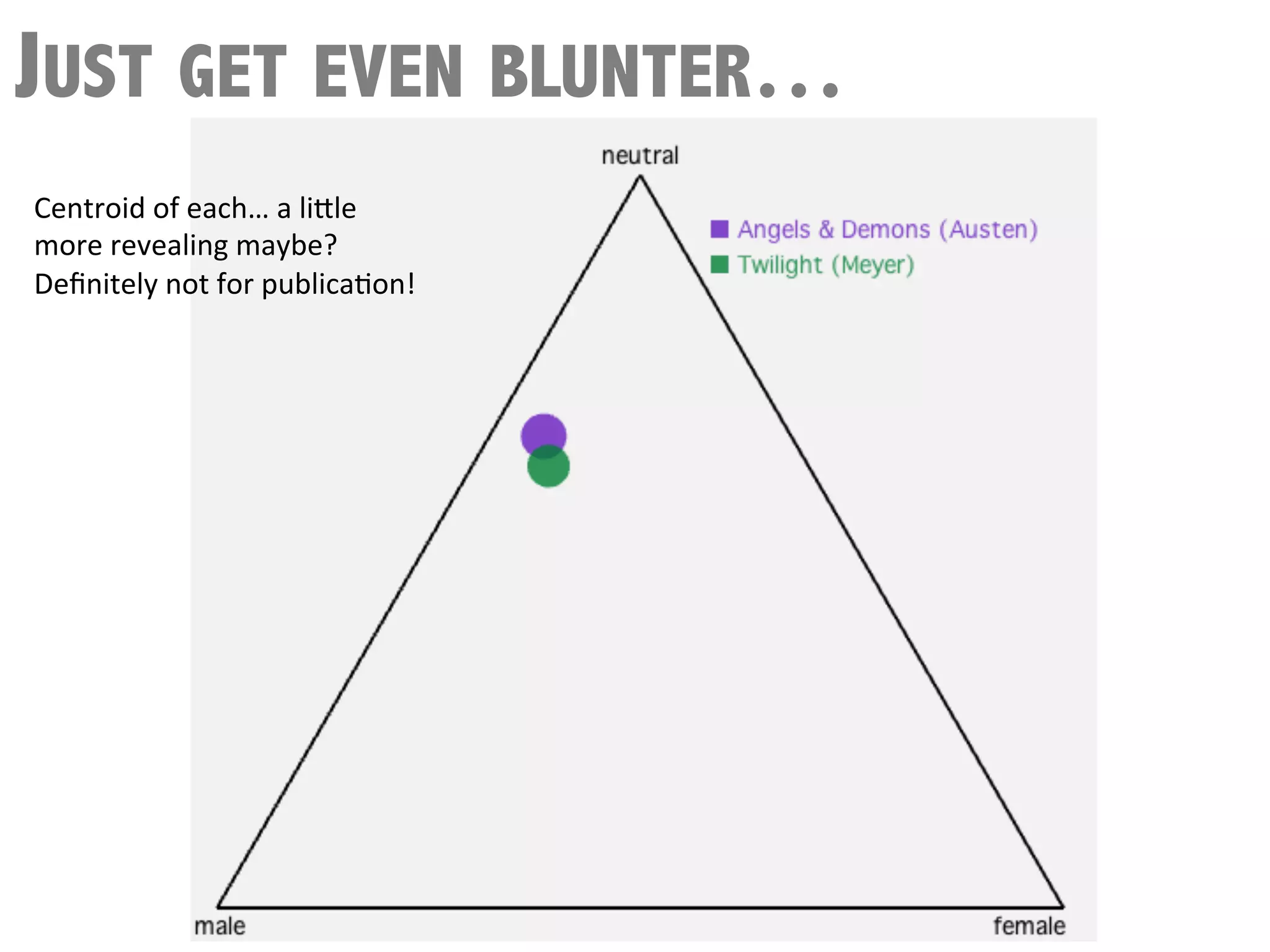 JUST GET EVEN BLUNTER…
Centroid	
  of	
  each…	
  a	
  li3le	
  
more	
  revealing	
  maybe?	
  
Deﬁnitely	
  not	
  for	
  publicaQon!	
  
 