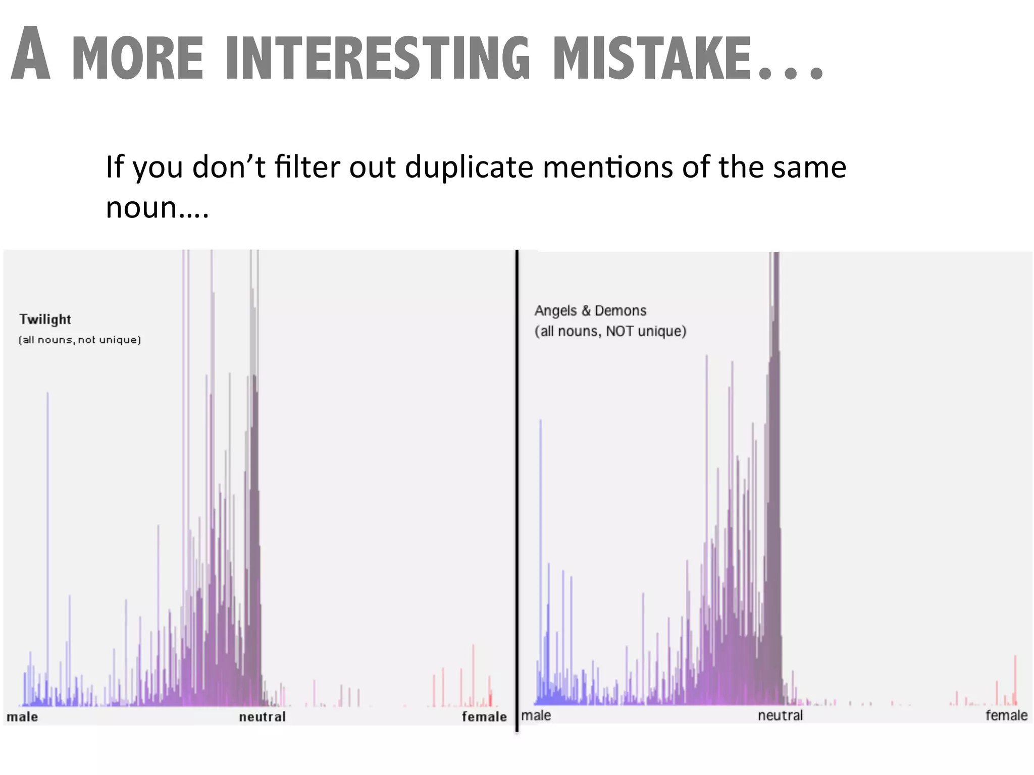 A MORE INTERESTING MISTAKE…
   If	
  you	
  don’t	
  ﬁlter	
  out	
  duplicate	
  menQons	
  of	
  the	
  same	
  
   noun….	
  
 