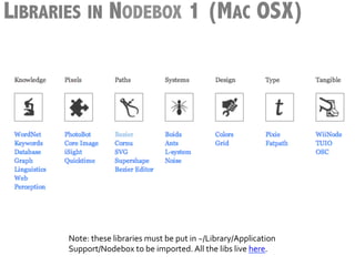 LIBRARIES IN NODEBOX 1 (MAC OSX)




      Note:	
  these	
  libraries	
  must	
  be	
  put	
  in	
  ~/Library/Application	
  
      Support/Nodebox	
  to	
  be	
  imported.	
  All	
  the	
  libs	
  live	
  here.	
  
 
