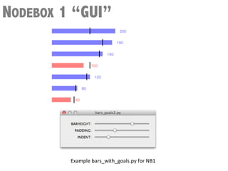 NODEBOX 1 “GUI”




         Example	
  bars_with_goals.py	
  for	
  NB1	
  
 