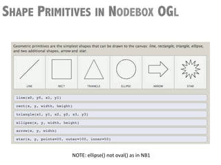 SHAPE PRIMITIVES IN NODEBOX OGL




            NOTE:	
  ellipse()	
  not	
  oval()	
  as	
  in	
  NB1	
  
 