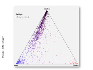 Triangle_hist_uniq.py	
  
 