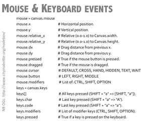 MOUSE & KEYBOARD EVENTS
                                                        mouse	
  =	
  canvas.mouse	
  
                                                        mouse.x	
  	
  	
  	
  	
  	
  	
  	
  	
  	
  	
  	
  	
  	
  	
  	
  	
  	
  	
  	
  	
  	
  	
  	
  	
  	
  	
  	
  	
  	
  	
  	
  	
  	
  #	
  Horizontal	
  position.	
  
                                                        mouse.y	
  	
  	
  	
  	
  	
  	
  	
  	
  	
  	
  	
  	
  	
  	
  	
  	
  	
  	
  	
  	
  	
  	
  	
  	
  	
  	
  	
  	
  	
  	
  	
  	
  	
  #	
  Vertical	
  position.	
  
NB	
  OGL:	
  h3p://www.cityinabo3le.org/nodebox/	
  




                                                        mouse.relative_x	
  	
  	
  	
  	
  	
  	
  	
  	
  	
  	
  	
  	
  	
  	
  	
  #	
  Relative	
  (0.0-­‐1.0)	
  to	
  Canvas.width.	
  
                                                        mouse.relative_y	
  	
  	
  	
  	
  	
  	
  	
  	
  	
  	
  	
  	
  	
  	
  	
  #	
  Relative	
  (0.0-­‐1.0)	
  to	
  Canvas.height.	
  
                                                        mouse.dx	
  	
  	
  	
  	
  	
  	
  	
  	
  	
  	
  	
  	
  	
  	
  	
  	
  	
  	
  	
  	
  	
  	
  	
  	
  	
  	
  	
  	
  	
  	
  #	
  Drag	
  distance	
  from	
  previous	
  x.	
  
                                                        mouse.dy	
  	
  	
  	
  	
  	
  	
  	
  	
  	
  	
  	
  	
  	
  	
  	
  	
  	
  	
  	
  	
  	
  	
  	
  	
  	
  	
  	
  	
  	
  	
  #	
  Drag	
  distance	
  from	
  previous	
  y.	
  
                                                        mouse.pressed	
  	
  	
  	
  	
  	
  	
  	
  	
  	
  	
  	
  	
  	
  	
  	
  	
  	
  	
  	
  #	
  True	
  if	
  the	
  mouse	
  button	
  is	
  pressed.	
  
                                                        mouse.dragged	
  	
  	
  	
  	
  	
  	
  	
  	
  	
  	
  	
  	
  	
  	
  	
  	
  	
  	
  #	
  True	
  if	
  the	
  mouse	
  is	
  dragged.	
  
                                                        mouse.cursor	
  	
  	
  	
  	
  	
  	
  	
  	
  	
  	
  	
  	
  	
  	
  	
  	
  	
  	
  	
  	
  	
  	
  	
  #	
  DEFAULT,	
  CROSS,	
  HAND,	
  HIDDEN,	
  TEXT,	
  WAIT	
  
                                                        mouse.button	
  	
  	
  	
  	
  	
  	
  	
  	
  	
  	
  	
  	
  	
  	
  	
  	
  	
  	
  	
  	
  	
  	
  #	
  LEFT,	
  RIGHT,	
  MIDDLE	
  
                                                        mouse.modiﬁers	
  	
  	
  	
  	
  	
  	
  	
  	
  	
  	
  	
  	
  	
  	
  	
  	
  	
  #	
  List	
  of:	
  CTRL,	
  SHIFT,	
  OPTION	
  
                                                        keys	
  =	
  canvas.keys	
  
                                                        keys[]	
  	
  	
  	
  	
  	
  	
  	
  	
  	
  	
  	
  	
  	
  	
  	
  	
  	
  	
  	
  	
  	
  	
  	
  	
  	
  	
  	
  	
  	
  	
  	
  	
  	
  	
  	
  	
  	
  	
  	
  #	
  All	
  keys	
  pressed	
  (SHIFT	
  +	
  "a"	
  =>	
  [SHIFT,	
  "a"]).	
  
                                                        keys.char	
  	
  	
  	
  	
  	
  	
  	
  	
  	
  	
  	
  	
  	
  	
  	
  	
  	
  	
  	
  	
  	
  	
  	
  	
  	
  	
  	
  	
  	
  	
  	
  	
  #	
  Last	
  key	
  pressed	
  (SHIFT	
  +	
  "a"	
  =>	
  "A").	
  
                                                        keys.code	
  	
  	
  	
  	
  	
  	
  	
  	
  	
  	
  	
  	
  	
  	
  	
  	
  	
  	
  	
  	
  	
  	
  	
  	
  	
  	
  	
  	
  	
  	
  #	
  Last	
  key	
  pressed	
  (SHIFT	
  +	
  "a"	
  =>	
  "a").	
  
                                                        keys.modiﬁers	
  	
  	
  	
  	
  	
  	
  	
  	
  	
  	
  	
  	
  	
  	
  	
  	
  	
  	
  	
  	
  	
  #	
  List	
  of	
  modiﬁer	
  keys	
  (CTRL,	
  SHIFT,	
  OPTION).	
  
                                                        keys.pressed	
  	
  	
  	
  	
  	
  	
  	
  	
  	
  	
  	
  	
  	
  	
  	
  	
  	
  	
  	
  	
  	
  	
  	
  	
  #	
  True	
  if	
  a	
  key	
  is	
  pressed	
  on	
  the	
  keyboard.	
  
 