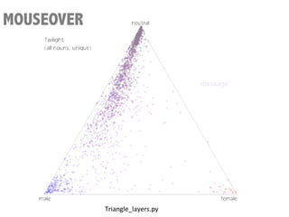 MOUSEOVER




            	
  	
  Triangle_layers.py	
  
 