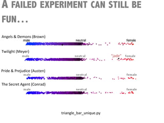 A FAILED EXPERIMENT CAN STILL BE
FUN… ADDING ANIMATION.
Angels	
  &	
  Demons	
  (Brown)	
  


Twilight	
  (Meyer)	
  
                                                                            “jade”	
  


Pride	
  &	
  Prejudice	
  (Austen)	
  


The	
  Secret	
  Agent	
  (Conrad)	
  	
  




                                             	
  triangle_bar_uniq.py	
  
 