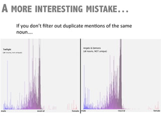 A MORE INTERESTING MISTAKE…
   If	
  you	
  don’t	
  ﬁlter	
  out	
  duplicate	
  menQons	
  of	
  the	
  same	
  
   noun….	
  
 