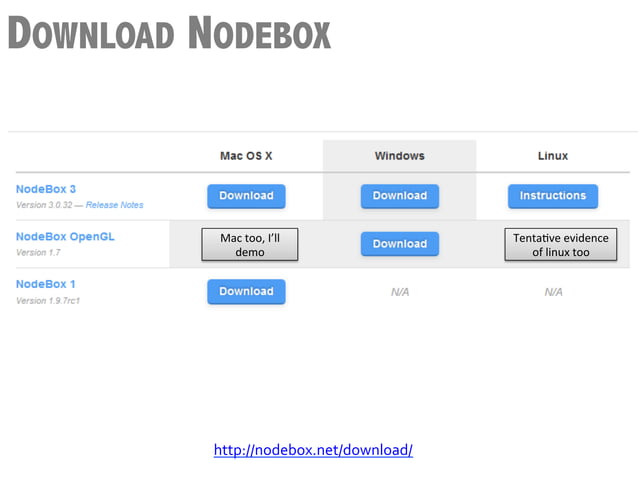 Nodebox for Data Visualization | PDF
