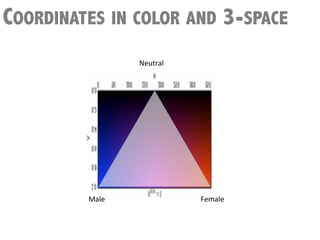 COORDINATES IN COLOR AND 3-SPACE
                    Neutral	
  




         Male	
                   Female	
  
 