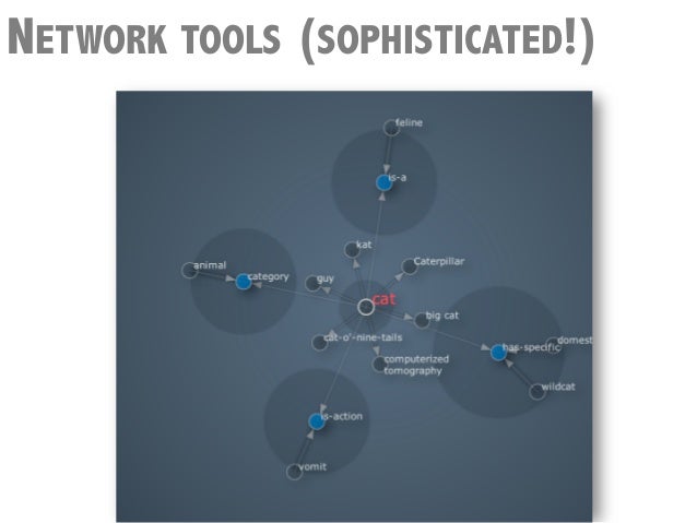 nodebox network data