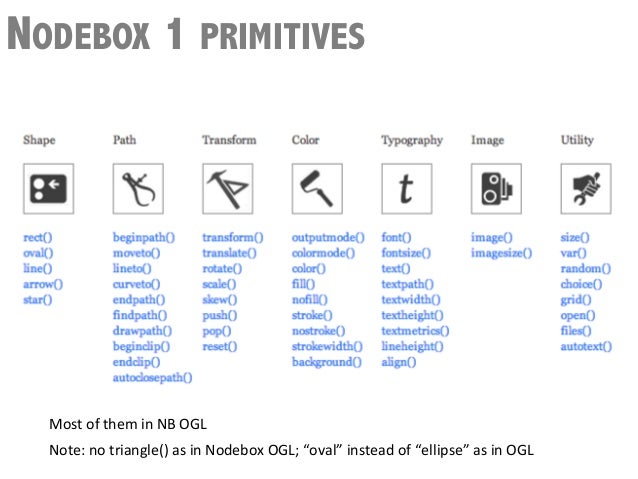 Nodebox network data - ladegprint