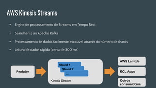 AWS Kinesis Streams
• Engine de processamento de Streams em Tempo Real
• Semelhante ao Apache Kafka
• Processamento de dados facilmente escalável através do número de shards
• Leitura de dados rápida (cerca de 300 ms)
Produtor
Kinesis Stream
Shard 1
Shard 2
...
AWS Lambda
KCL Apps
Outros
consumidores
 