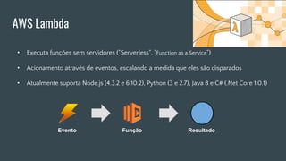 AWS Lambda
• Executa funções sem servidores ("Serverless", "Function as a Service")
• Acionamento através de eventos, escalando a medida que eles são disparados
• Atualmente suporta Node.js (4.3.2 e 6.10.2), Python (3 e 2.7), Java 8 e C# (.Net Core 1.0.1)
Evento Função Resultado
 