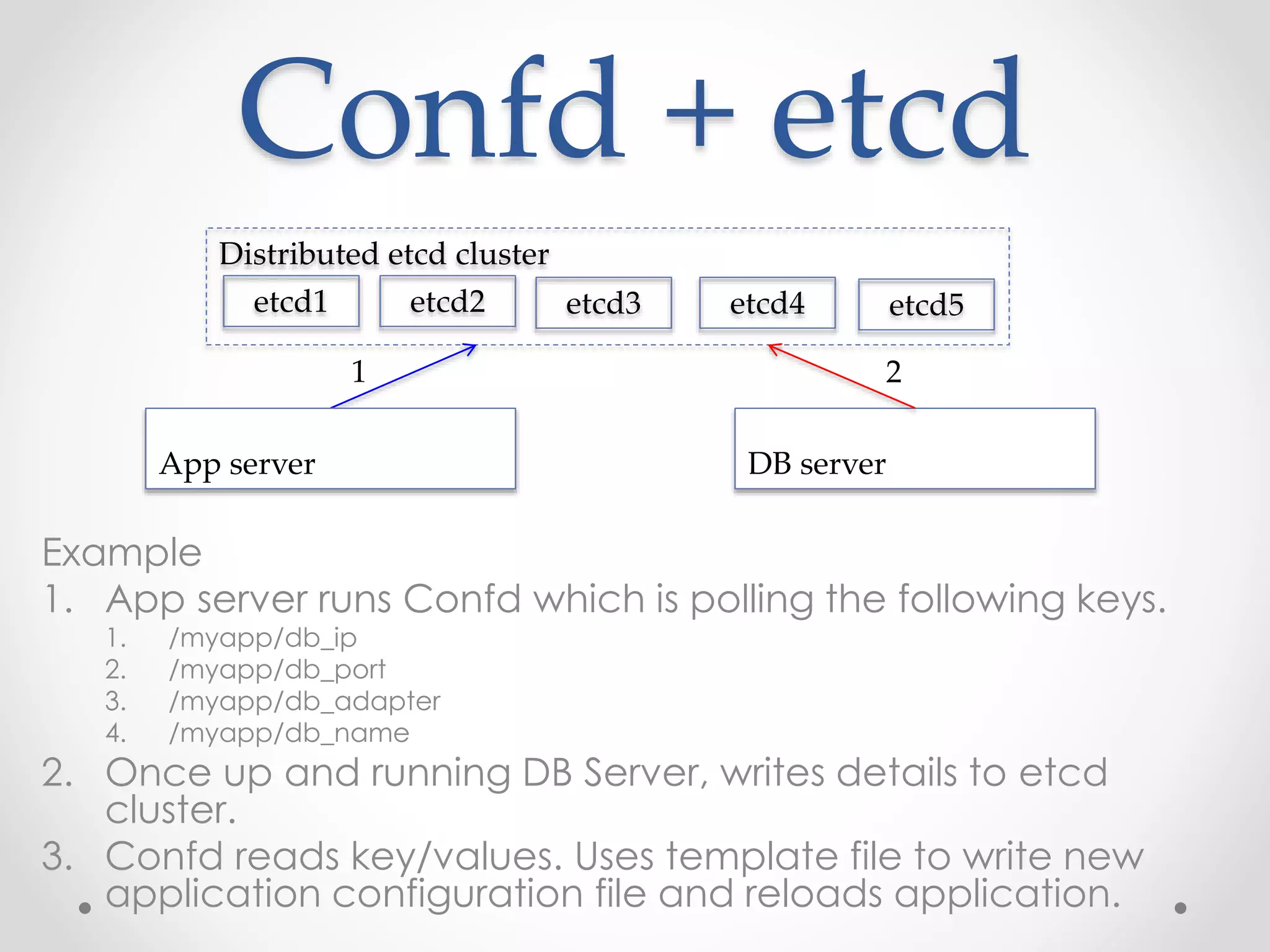 Confd + etcd 
Distributed etcd cluster 
etcd1 
etcd2 etcd3 etcd4 etcd5 
1 2 
App server DB server 
Example 
1. App server runs Confd which is polling the following keys. 
1. /myapp/db_ip 
2. /myapp/db_port 
3. /myapp/db_adapter 
4. /myapp/db_name 
2. Once up and running DB Server, writes details to etcd 
cluster. 
3. Confd reads key/values. Uses template file to write new 
application configuration file and reloads application. 
 