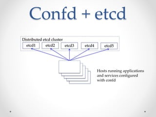 Confd + etcd 
Distributed etcd cluster 
etcd1 
etcd2 etcd3 etcd4 etcd5 
Hosts running applications 
and services configured 
with confd 
 