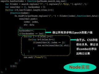 Usage


        证   应push        户

                    JS   CSS
               赖               证请
               combo顺          输
                    应结




            Node实现
 