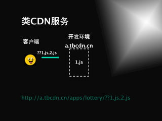 CDN 务
                       发环
  户
                    a.tbcdn.cn
      ??1.js,2.js

                       1.js




http://a.tbcdn.cn/apps/lottery/??1.js,2.js
 