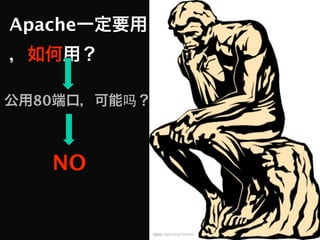 Apache



  80        吗



       NO
 