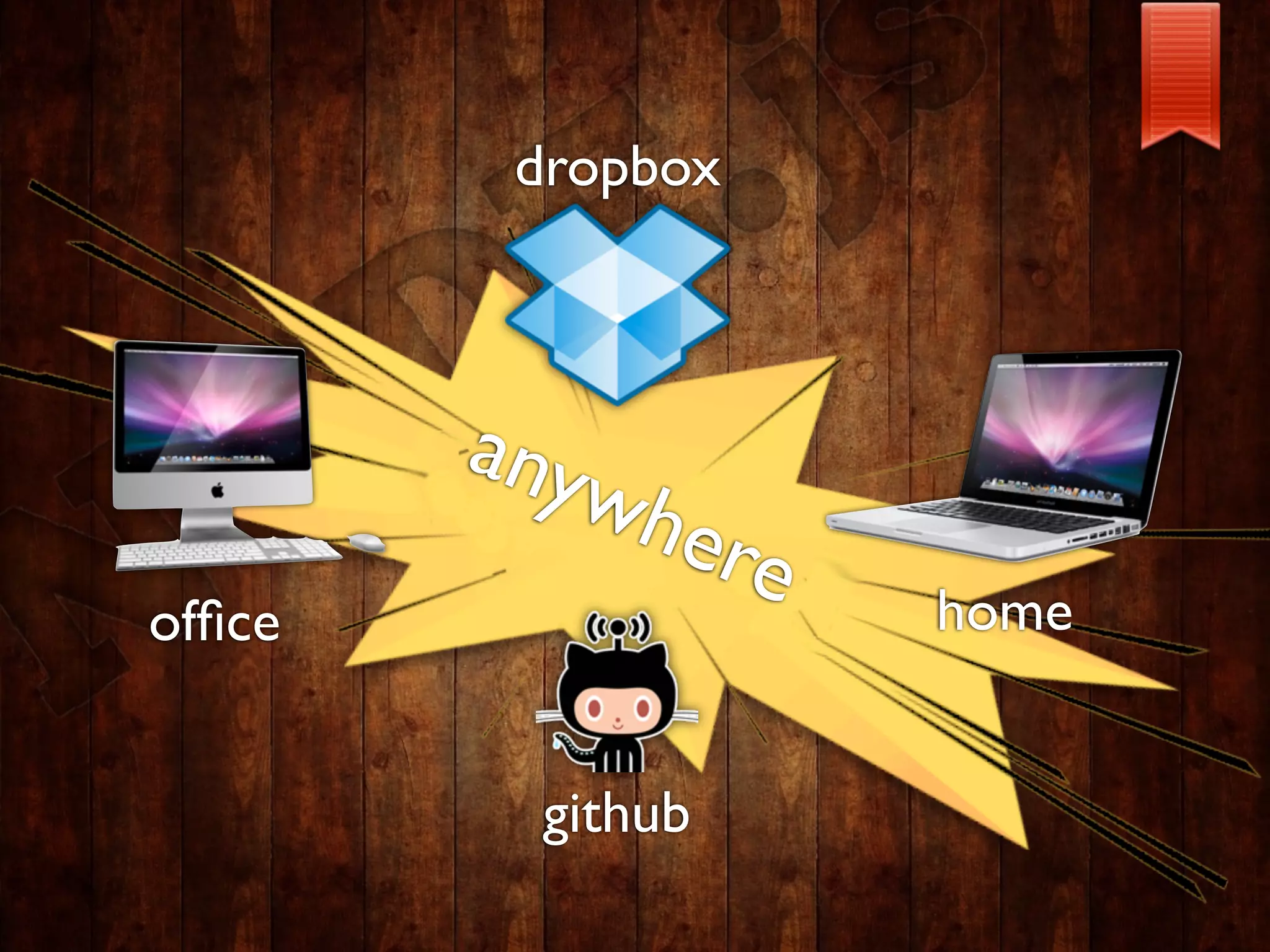 dropbox



        any
            wh ere
ofﬁce                home


          github
 