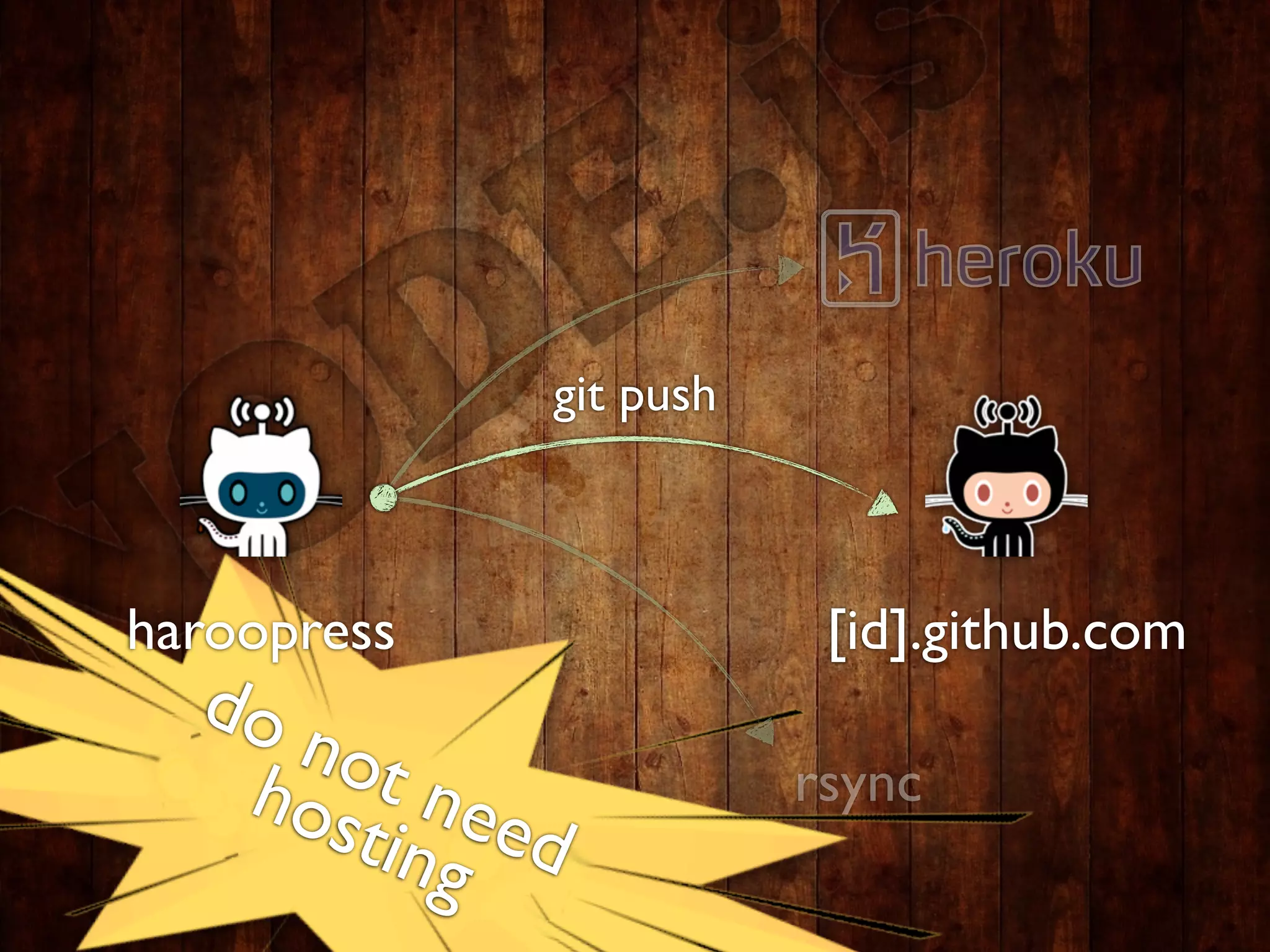git push



haroopress               [id].github.com
  do
     not
   hos nee              rsync
      ting d
 
