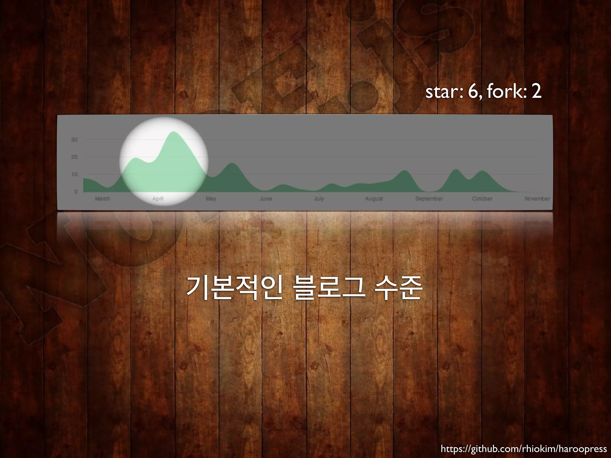 star: 6, fork: 2




기본적인 블로그 수준




                https://github.com/rhiokim/haroopress
 