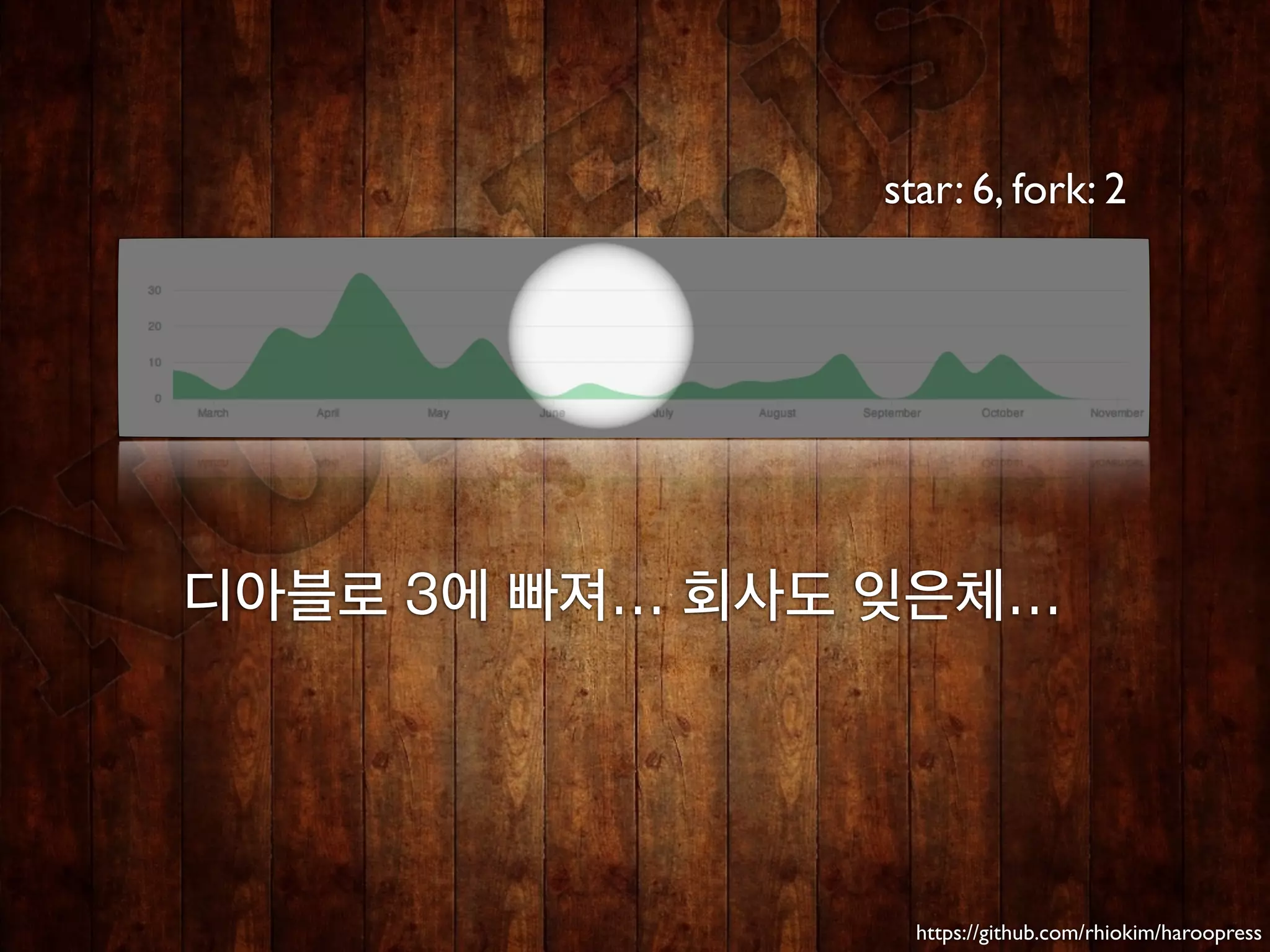 star: 6, fork: 2




디아블로 3에 빠져... 회사도 잊은체...




                     https://github.com/rhiokim/haroopress
 