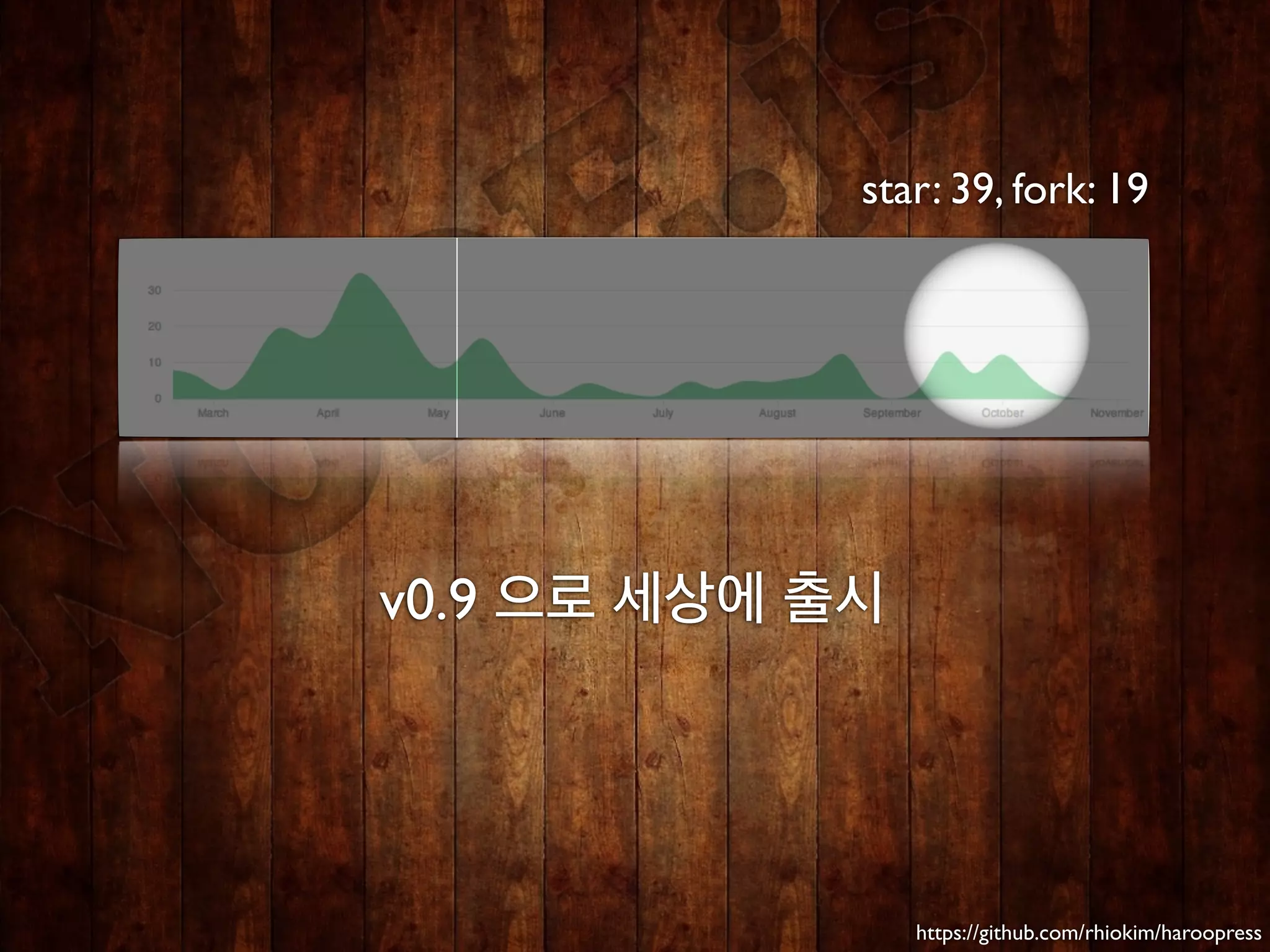 star: 39, fork: 19




v0.9 으로 세상에 출시




                 https://github.com/rhiokim/haroopress
 