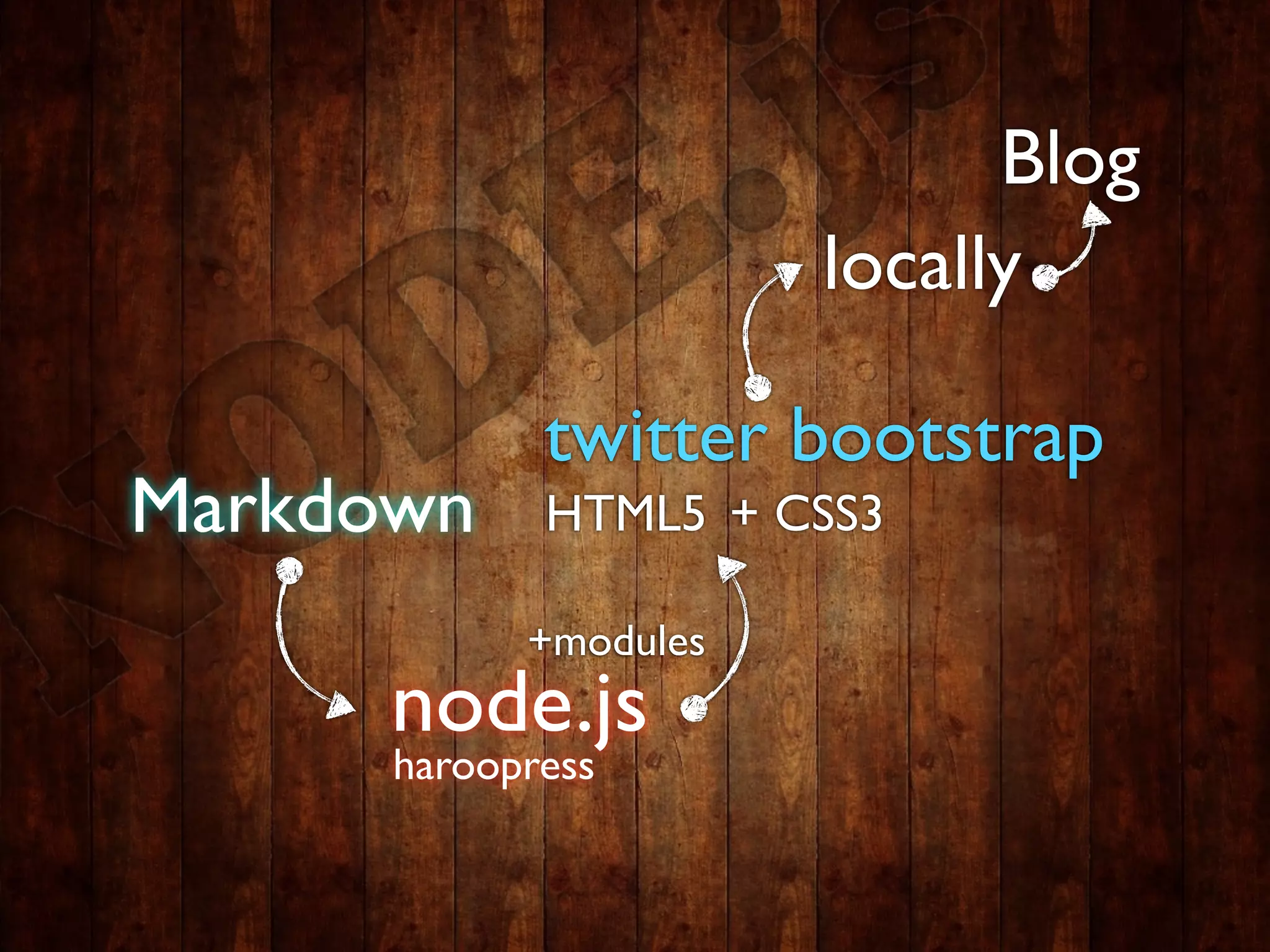 Blog
                       locally

             twitter bootstrap
Markdown     HTML5 + CSS3

            +modules
      node.js
      haroopress
 