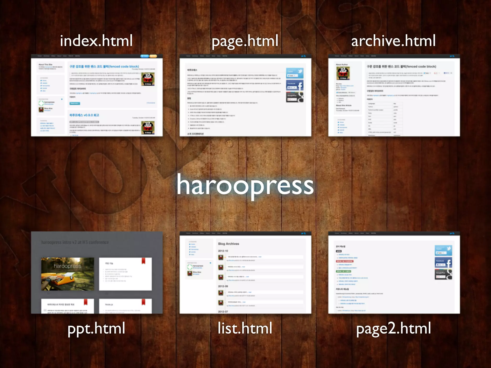 index.html     page.html   archive.html




             haroopress



 ppt.html      list.html   page2.html
 