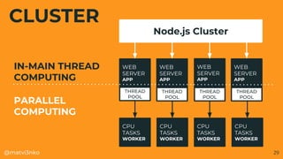 Nodeconf AR 18 Decomposition of the Main thread in Node.js to increase ...