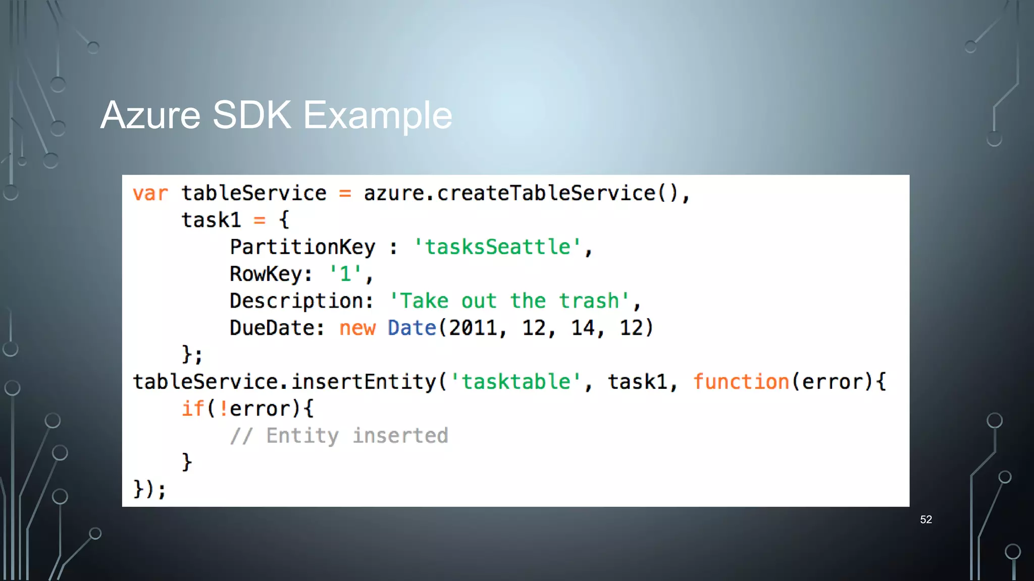52
Azure SDK Example
52
 