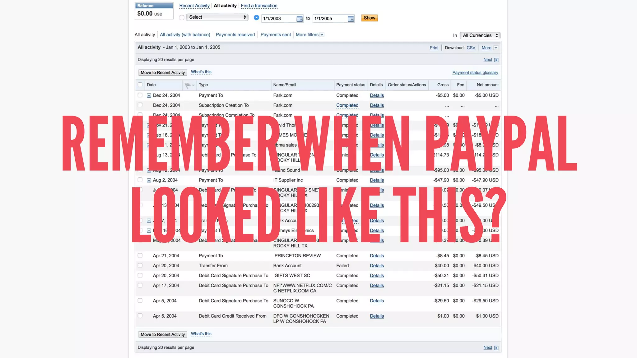 REMEMBER WHEN PAYPAL
LOOKED LIKE THIS?
 