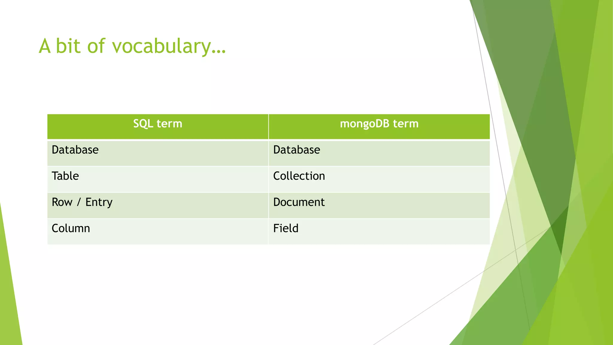 A bit of vocabulary…


               SQL term                mongoDB term

 Database                 Database

 Table                    Collection

 Row / Entry              Document

 Column                   Field
 