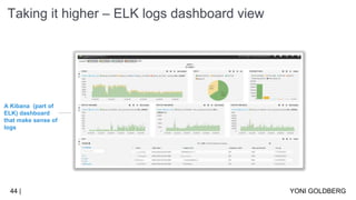 Taking it higher – ELK logs dashboard view
YONI GOLDBERG44 |
A Kibana (part of
ELK) dashboard
that make sense of
logs
 