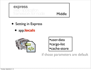 • Setting in Express
• app.locals
Middle
•user-data
•cargo-list
•cache-store
if those parameters are default
Thursday, September 5, 13
 