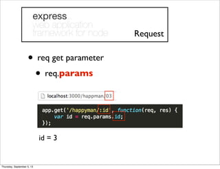 • req get parameter
• req.params
Request
id = 3
Thursday, September 5, 13
 