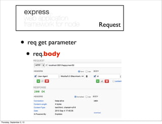 • req get parameter
• req.body
Request
Thursday, September 5, 13
 