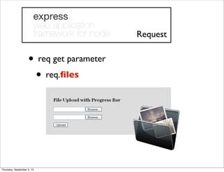 • req get parameter
• req.ﬁles
Request
Thursday, September 5, 13
 