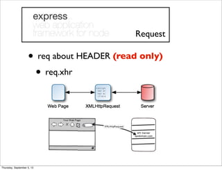 • req about HEADER (read only)
• req.xhr
Request
Thursday, September 5, 13
 