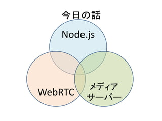 Nodeで操るKurentoメディアサーバー ( Kurento + WebRTC + Node.js )