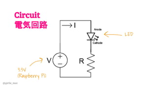 @girlie_mac
Circuit
電気回路
3.3V
(Raspberry Pi)
LED
 