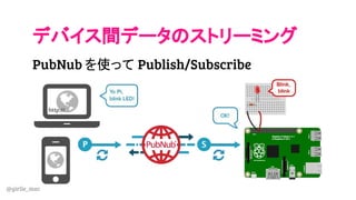 @girlie_mac
デバイス間データのストリーミング
PubNub を使って Publish/Subscribe
 
