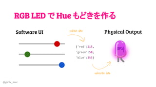 @girlie_mac
RGB LED で Hue もどきを作る
{'red':215,
'green':50,
'blue':255}
publish data
subscribe data
Software UI Physical Output
 