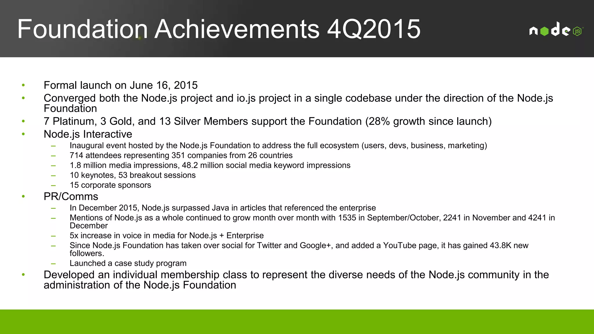 Education: How do our users learn?
New
Web
Enterprise
Startup
workshopsblogs
meetups
conferences
training &
certification
e-learning
bootcamps
university
 