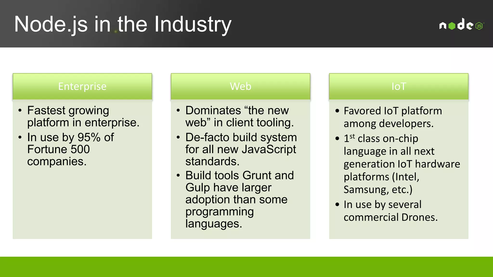 Node.js Growth
By many measures, Node.js is the fastest growing and most significant development
language right now. With 4 million users and an annual growth rate of 100%, Node.js is truly
everywhere.
3
 