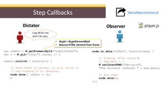 Step Callbacks Step-Callback-Functions-v4
var submit = W.getElementById("submitOffer");
var v = W.gid("offer").value; // 1...