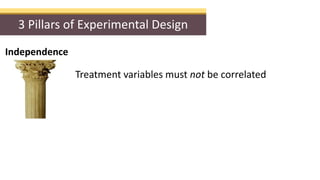 3 Pillars of Experimental Design
Independence
Treatment variables must not be correlated
 