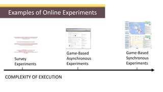 Examples of Online Experiments
COMPLEXITY OF EXECUTION
Survey
Experiments
Game-Based
Asynchronous
Experiments
Game-Based
S...