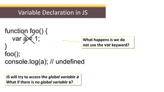 Variable Declaration in JS
function foo() {
var a = 1;
}
foo();
console.log(a); // undefined
JS will try to access the glo...