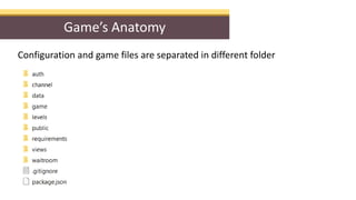 Configuration and game files are separated in different folder
Game’s Anatomy
 